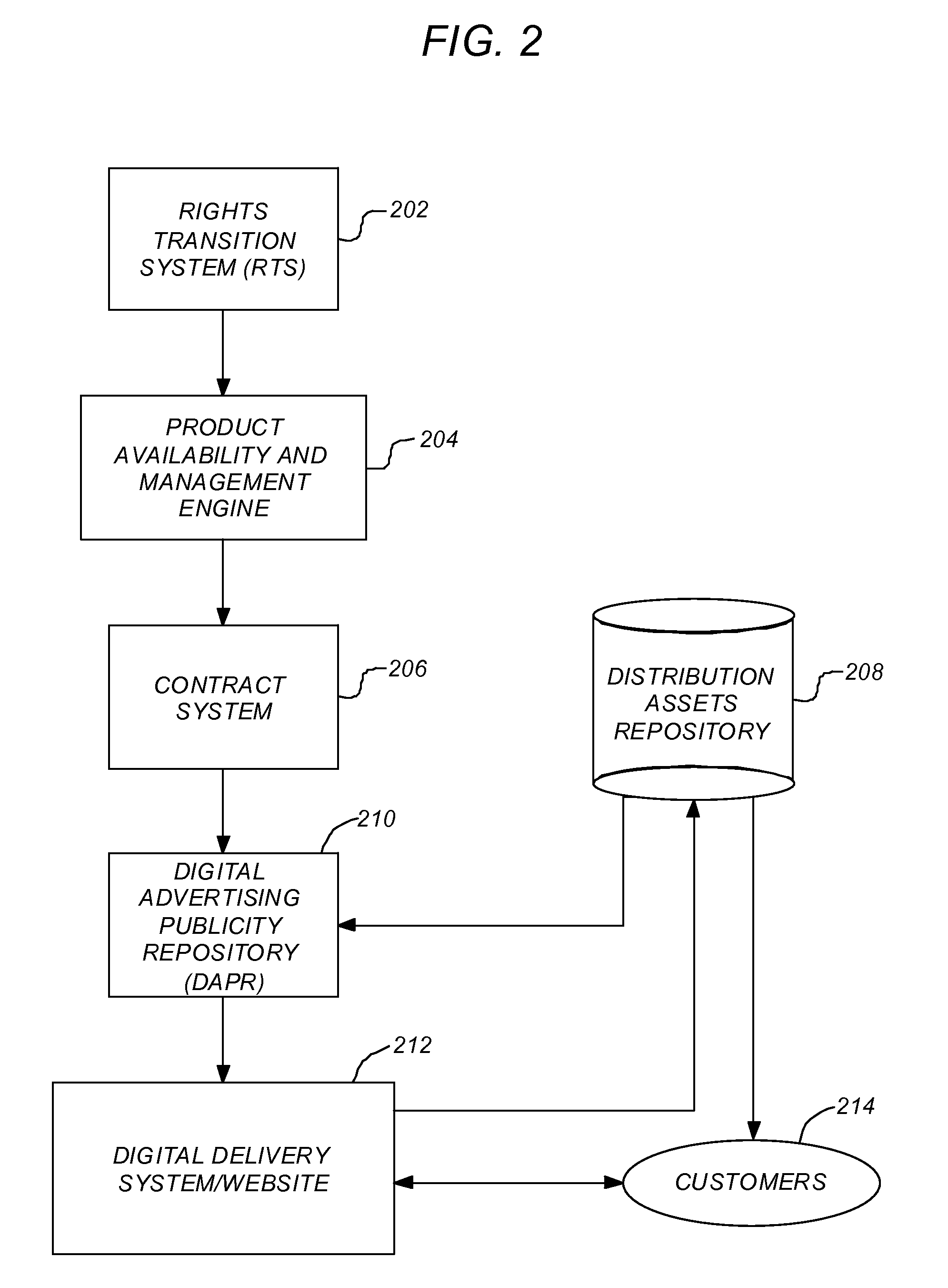 Digital delivery system and user interface for enabling the digital delivery of media content