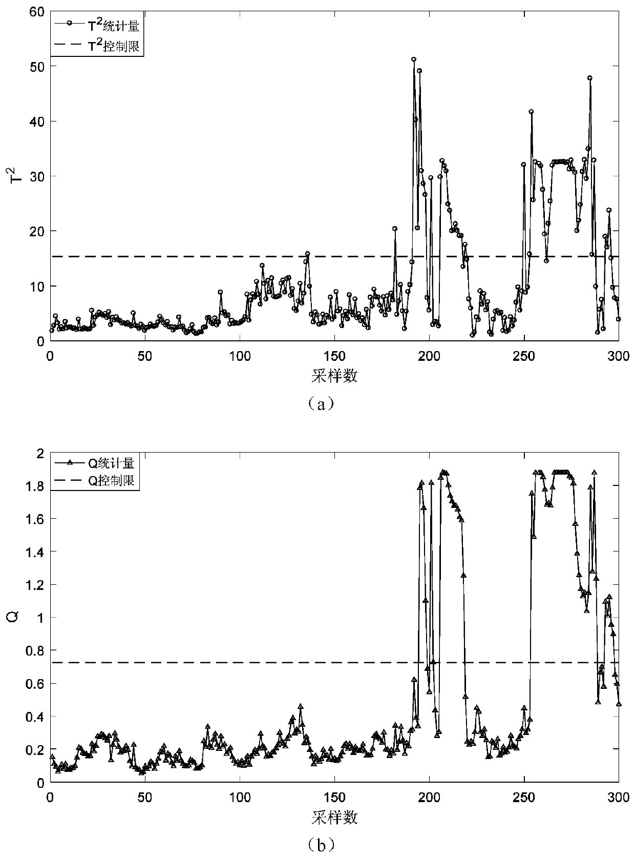 A Quality Monitoring Method of Blast Furnace Hot Metal Based on KPLS Robust Reconstruction Error