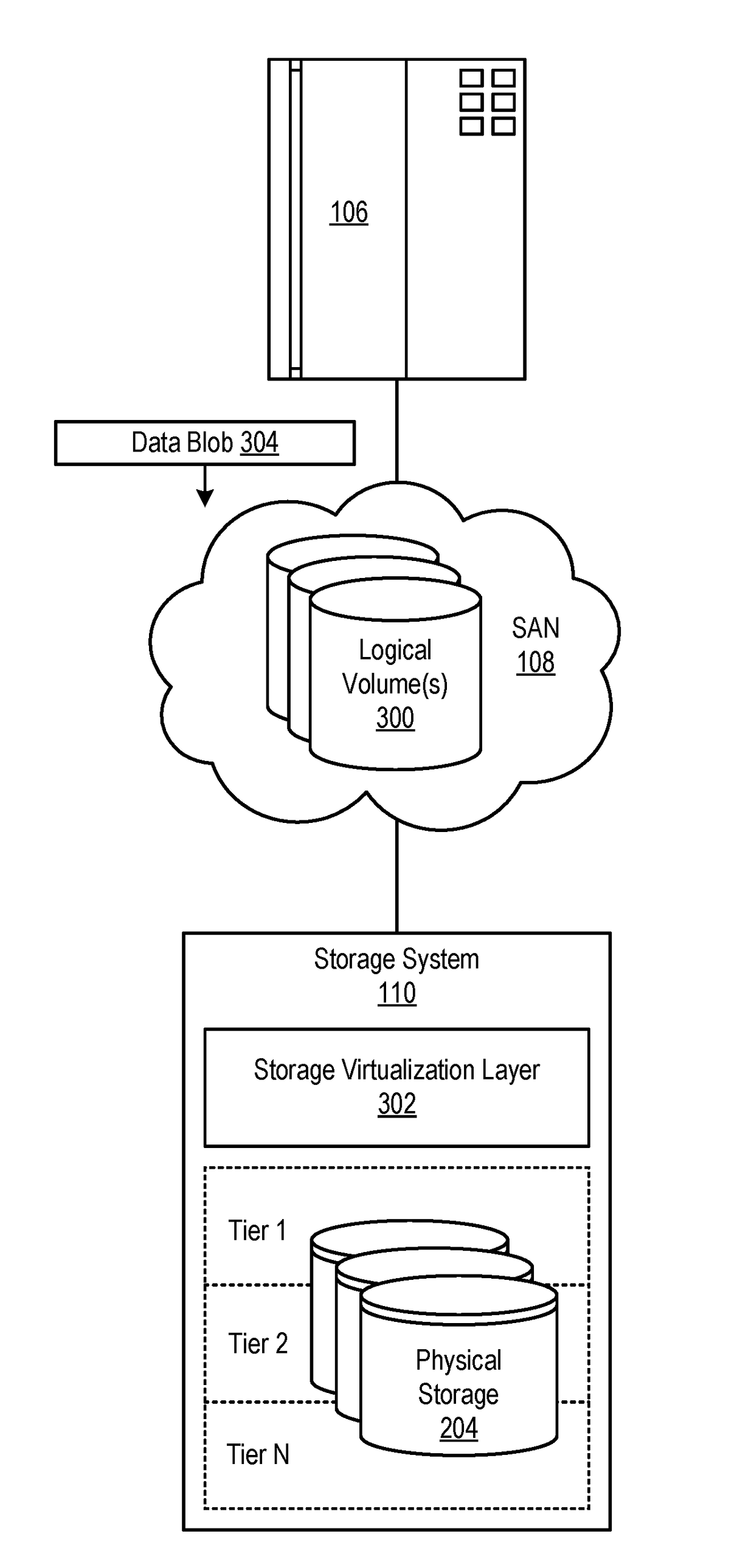 Selective compression of unstructured data