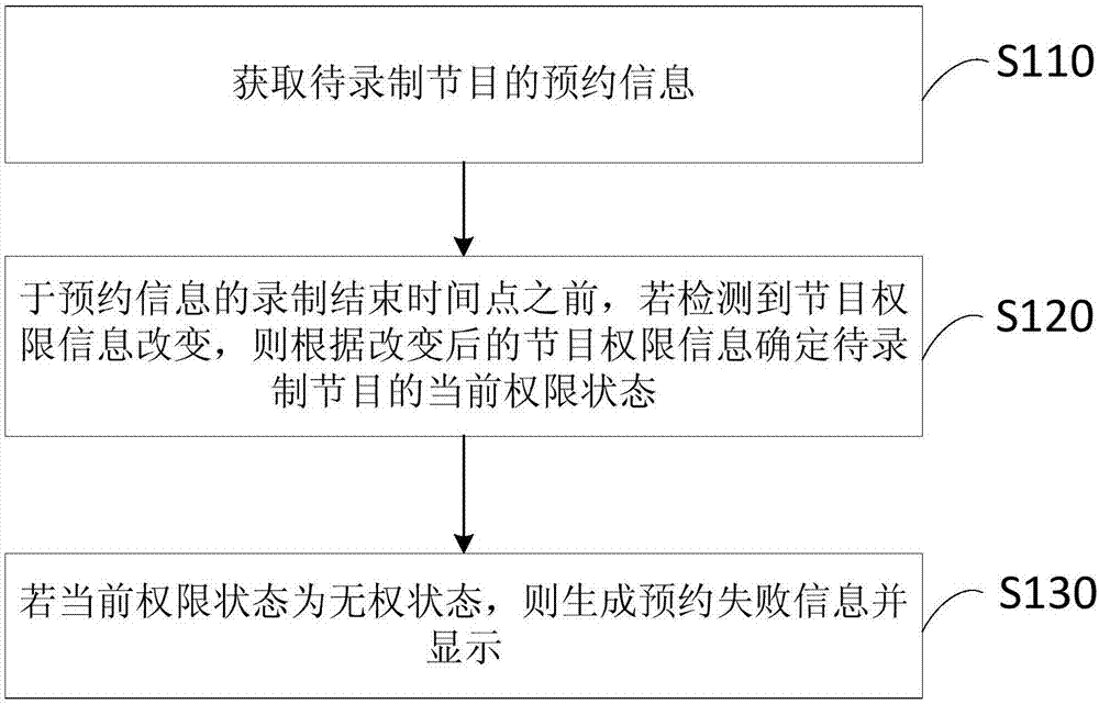 Detecting method and detecting device for reserving recording as well as terminal and storage medium