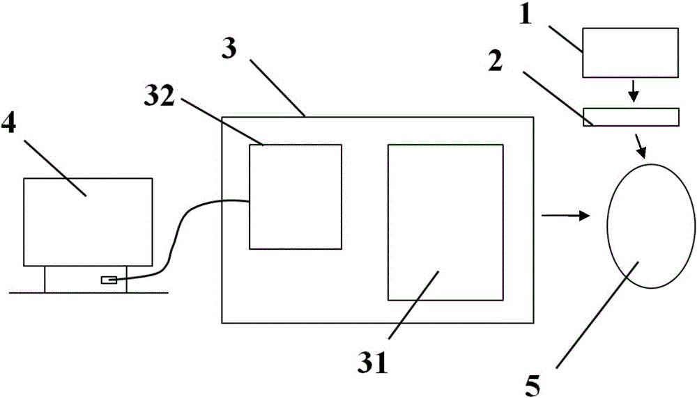 Device for detecting human eye meibomian gland model based on multispectrum and method thereof