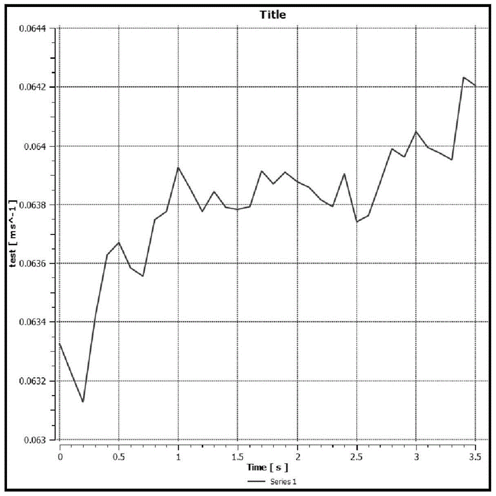 A simulation method for liquefaction process of floating LNG platform