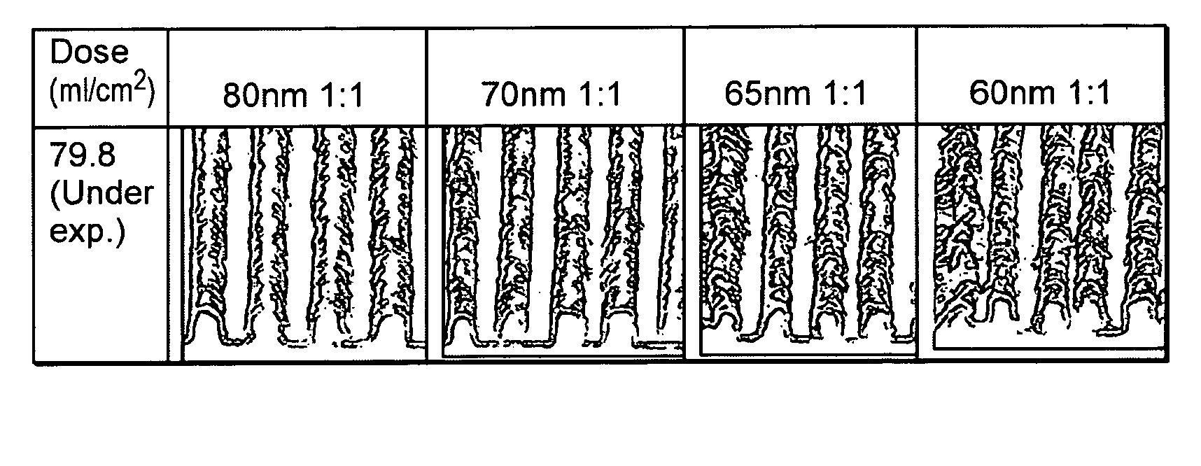 Si-polymers and photoresists comprising same