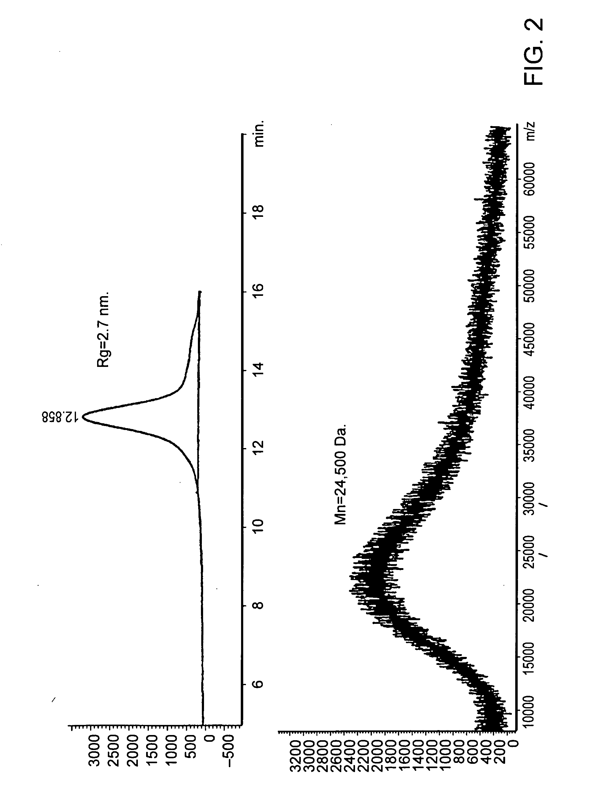 Si-polymers and photoresists comprising same