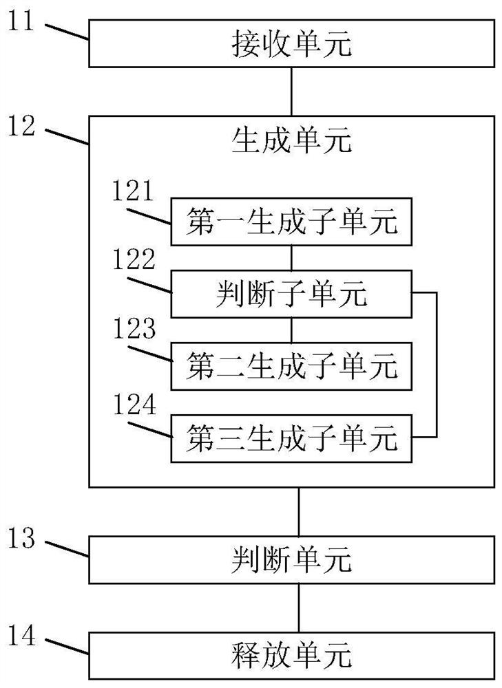 Thread scheduling method and device based on distributed cache