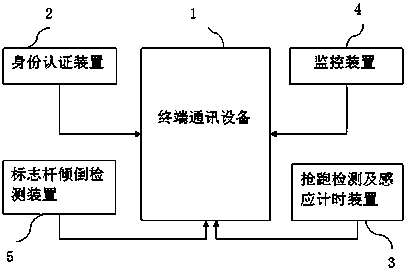 Judgment system for football rod winding examination