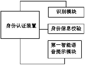 Judgment system for football rod winding examination