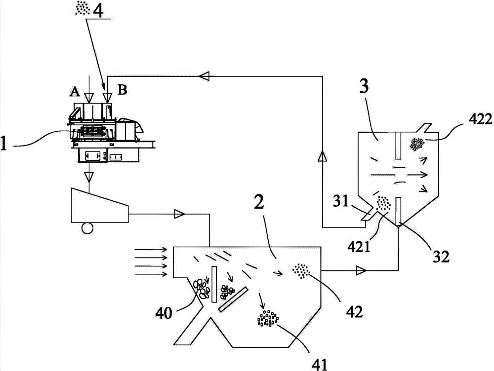 Sand making method and sand making device