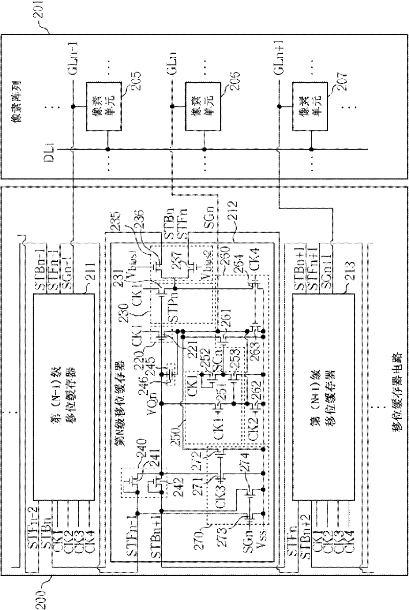 Shift register circuit with bi-directional transmission mechanism