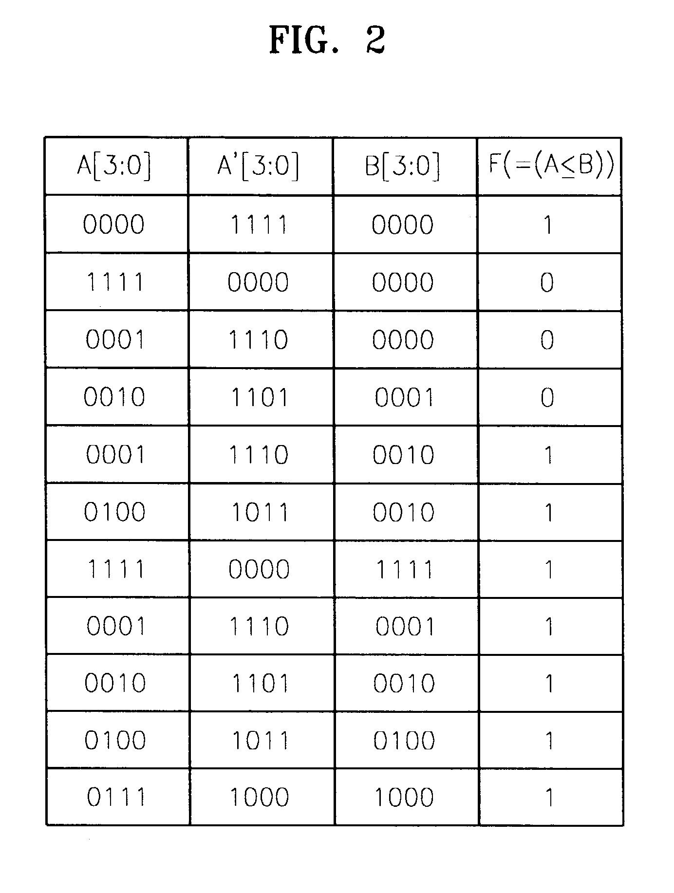 Comparator circuit and method
