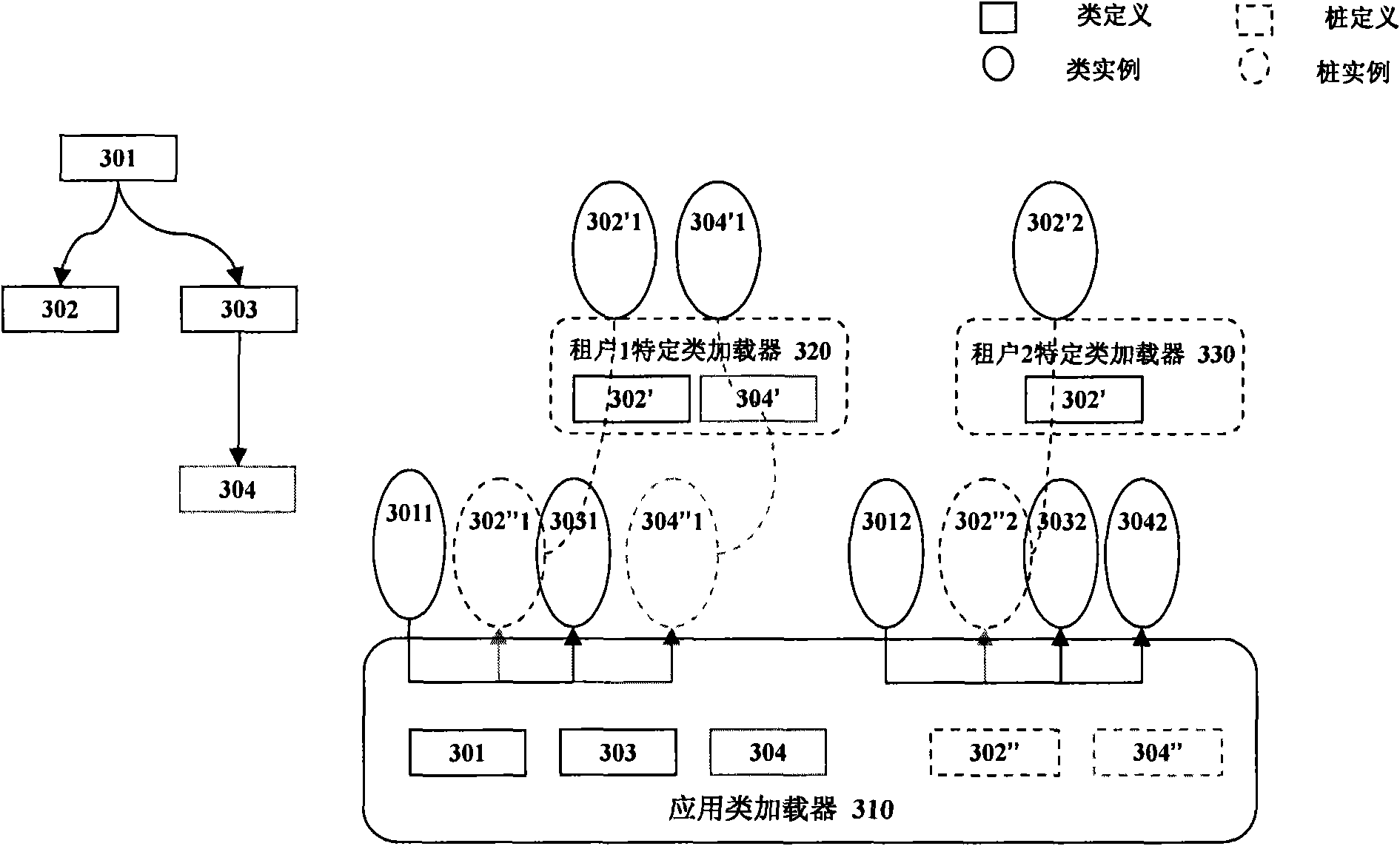 System and method for supporting multi-tenant separation/multi-tenant customization in JVM