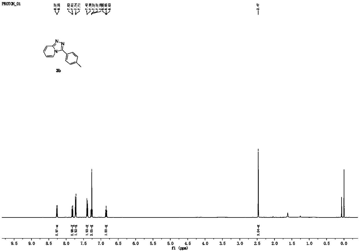 [1,2,4]-triazol [4,3-a] pyridines compound and synthesis method thereof