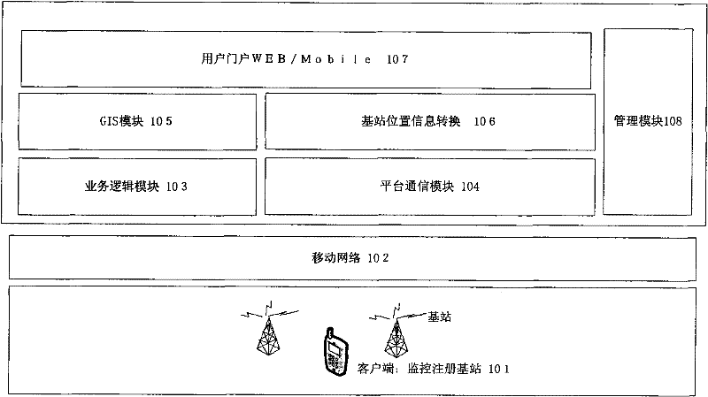 Mobile network-based mobile phone motion path recording method