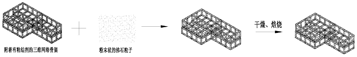 Preparation method of sound absorption piece