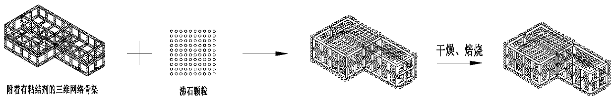 Preparation method of sound absorption piece