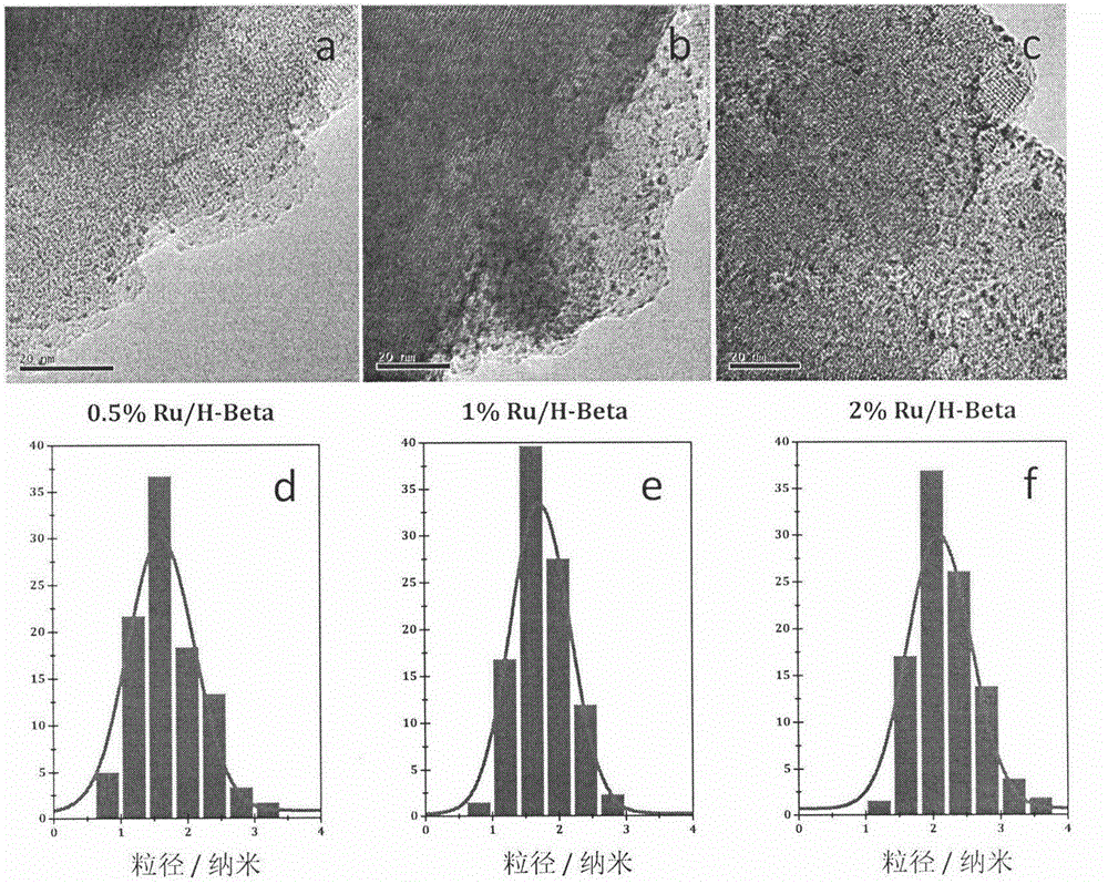Low-temperature aqueous-phase catalyst for lignin phenol derivative hydrodeoxygenation and preparation method thereof