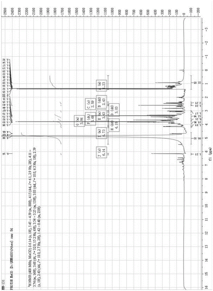 Application of phenylpropanoids compound to preparation of drugs for treating inflammation diseases