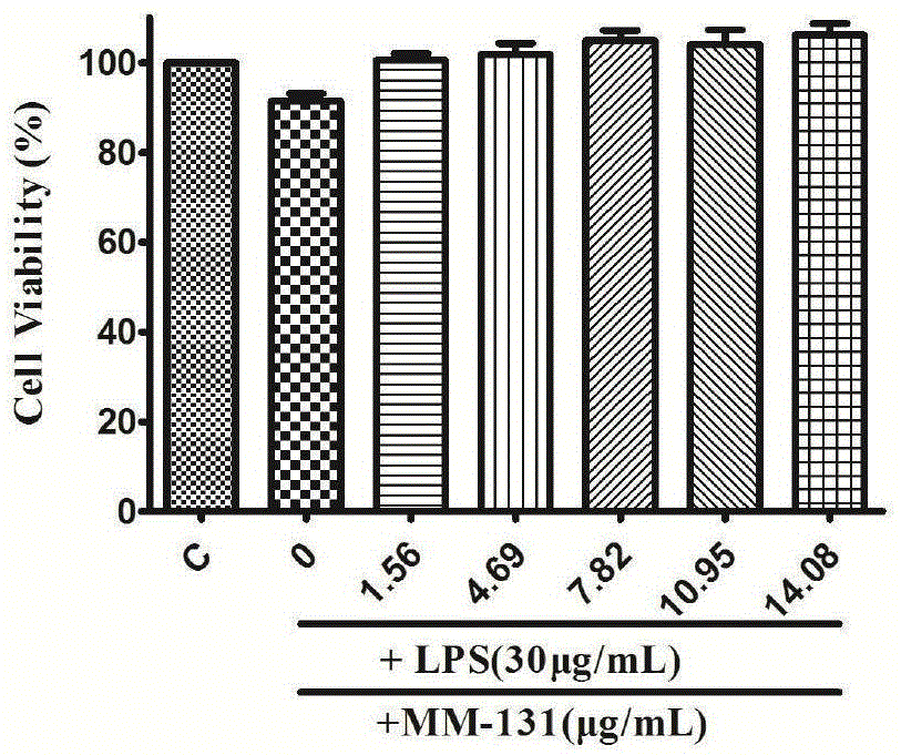 Application of phenylpropanoids compound to preparation of drugs for treating inflammation diseases