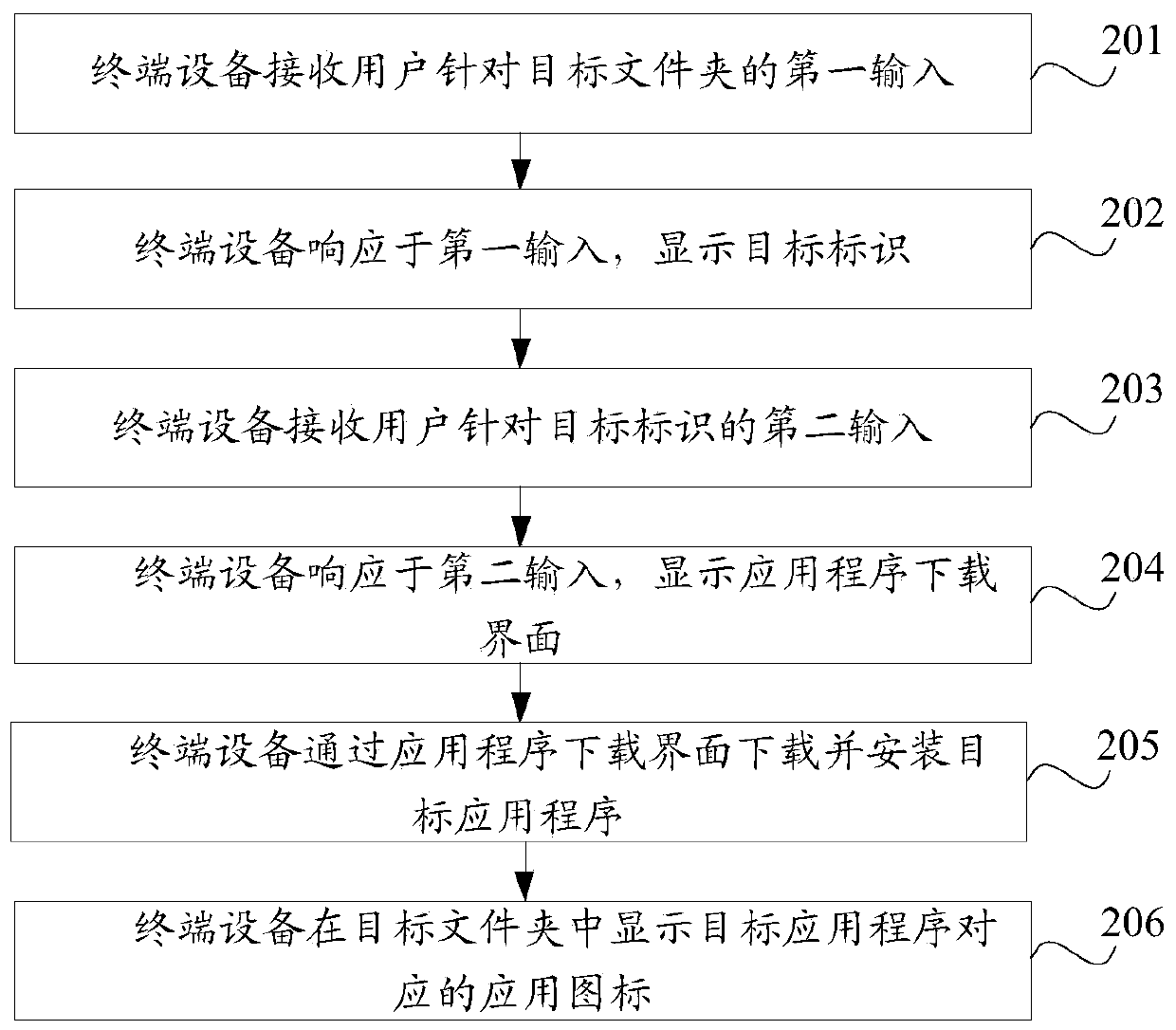Application program downloading classification method and terminal equipment