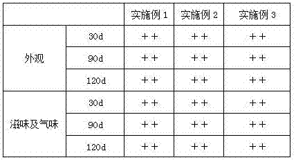 Probiotics fermented type composite fruit and vegetable beverage for moistening and relaxing bowel and preparation method thereof