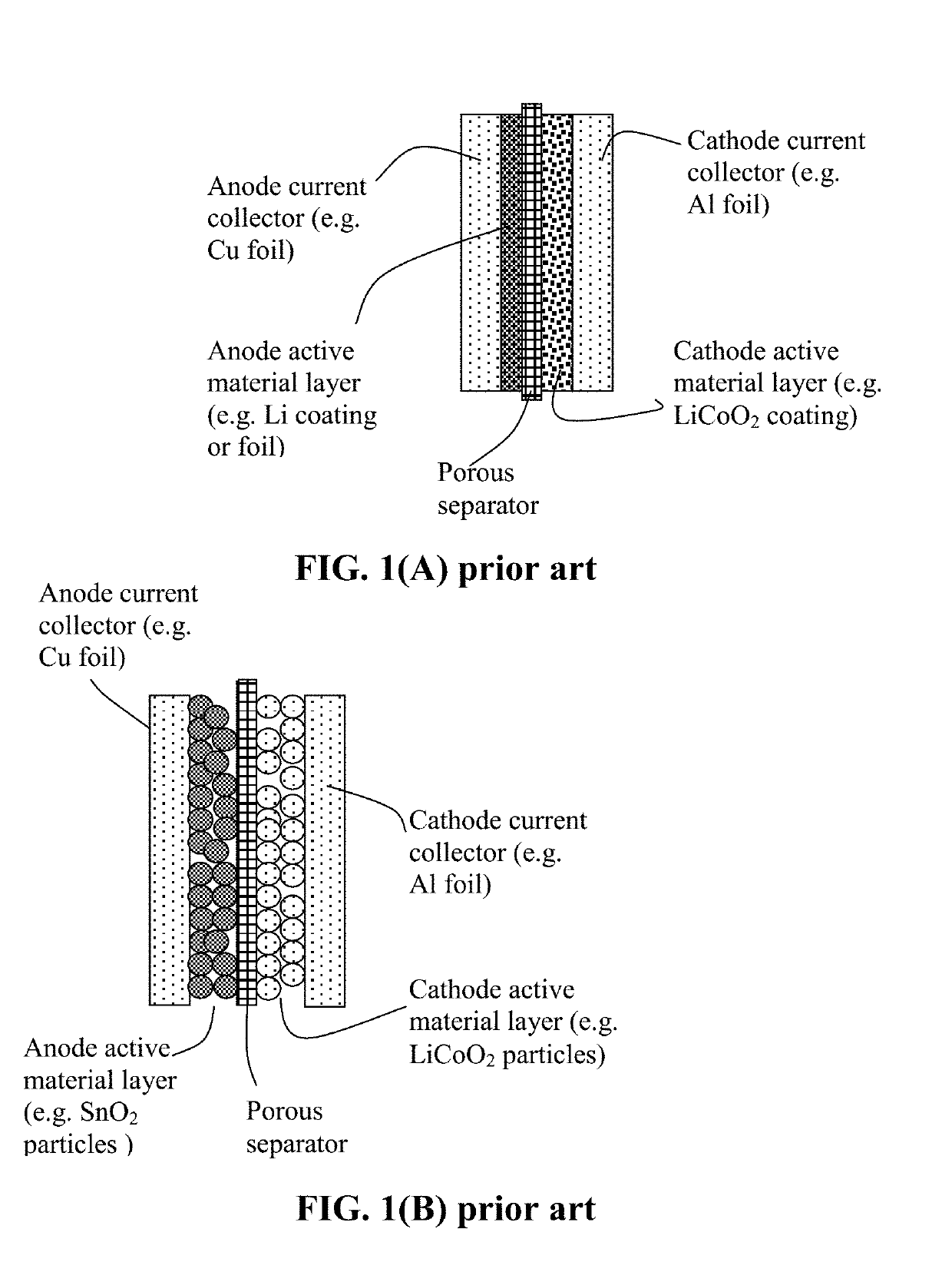 Surface-Stabilized Cathode Active Material Particles, Lithium Secondary Batteries Containing Same, and Method of Manufacturing