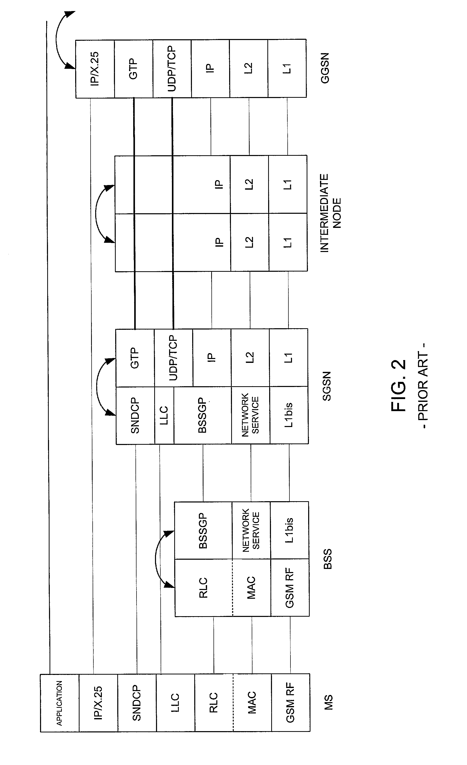 Method and apparatus for communicating data in a GPRS network based on a plurality of traffic classes