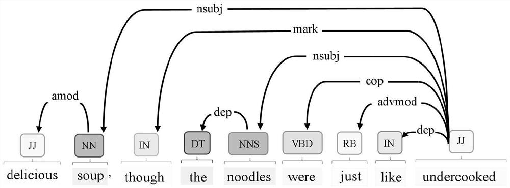 Word distributed representation learning system based on emotional knowledge enhancement