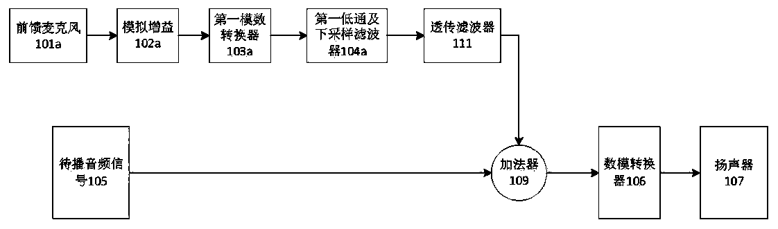 Method and system for unvarnished transmission of earphone, and earphone