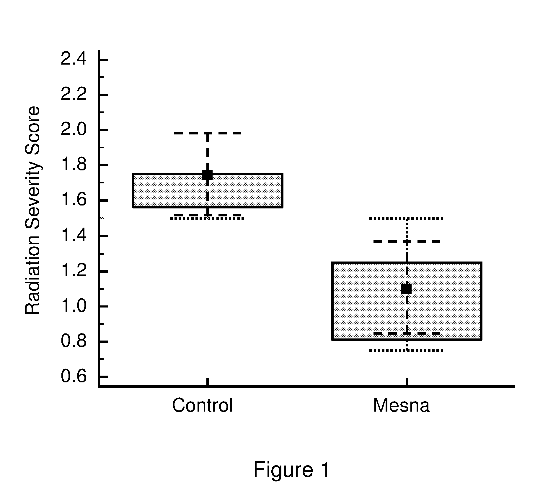 Methods for treating radiation induced gastrointestinal tract injury