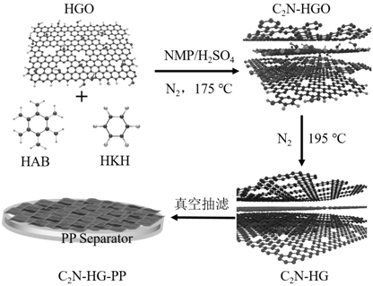 C2N/porous graphene composite material, preparation method thereof and diaphragm containing material