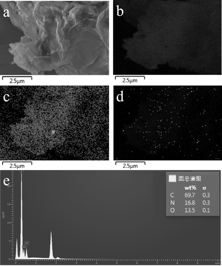 C2N/porous graphene composite material, preparation method thereof and diaphragm containing material