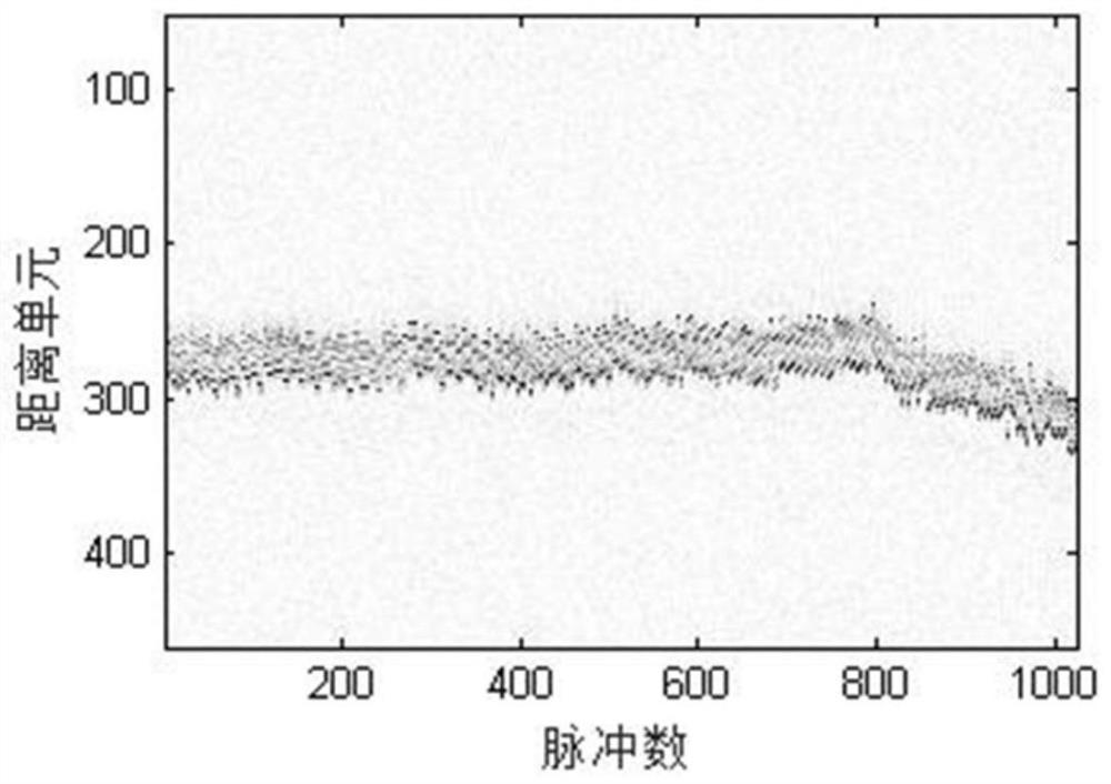 A Satellite Target Recognition Method Based on Broadband Radar Data and Gru Neural Network