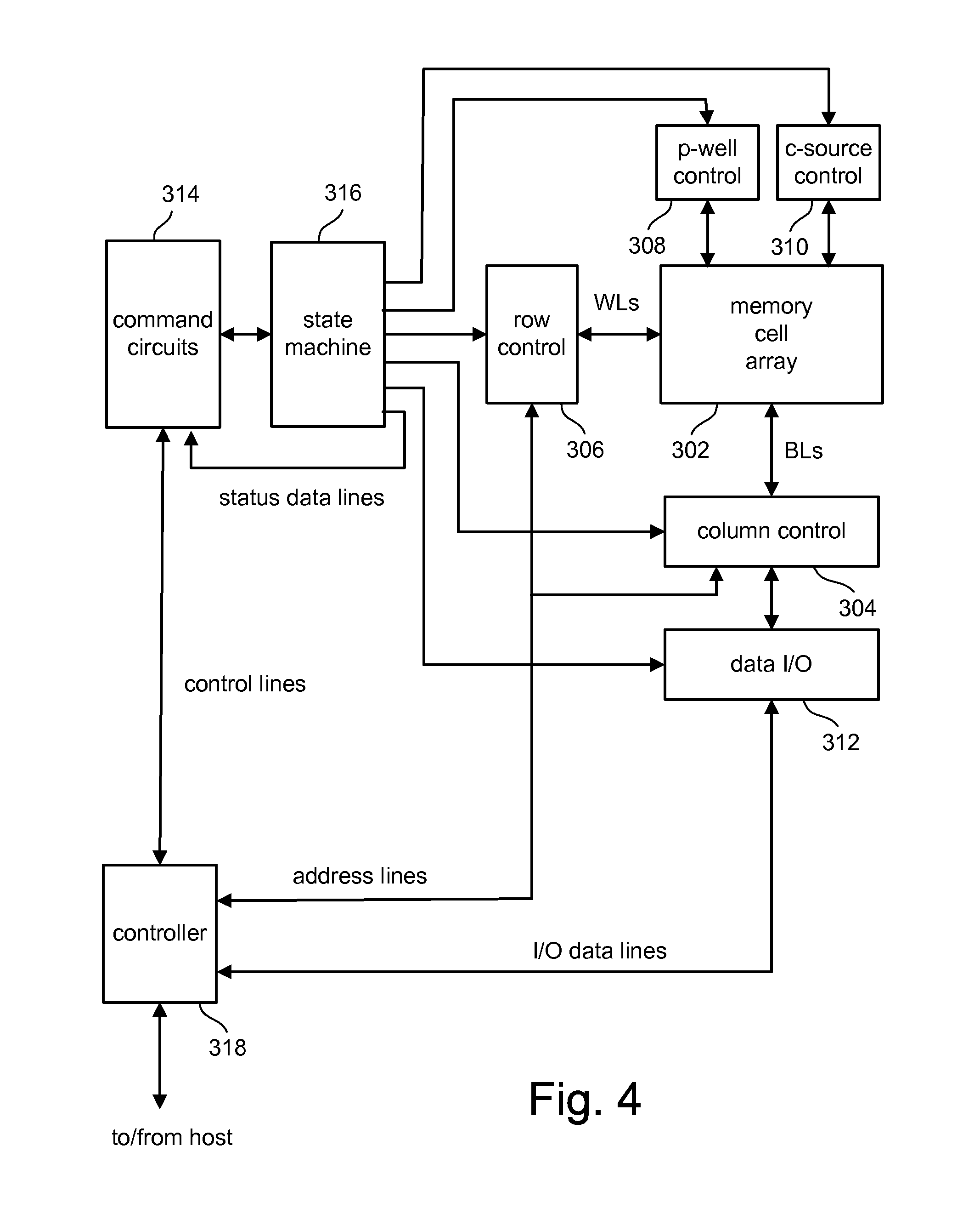 Page by page ecc variation in a memory device