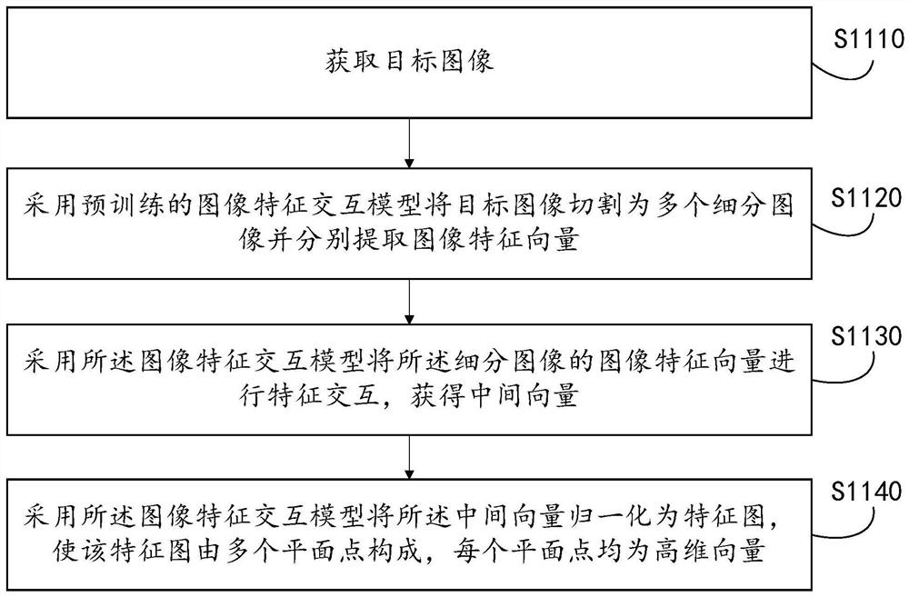 Image content article positioning method and device, equipment, medium and product