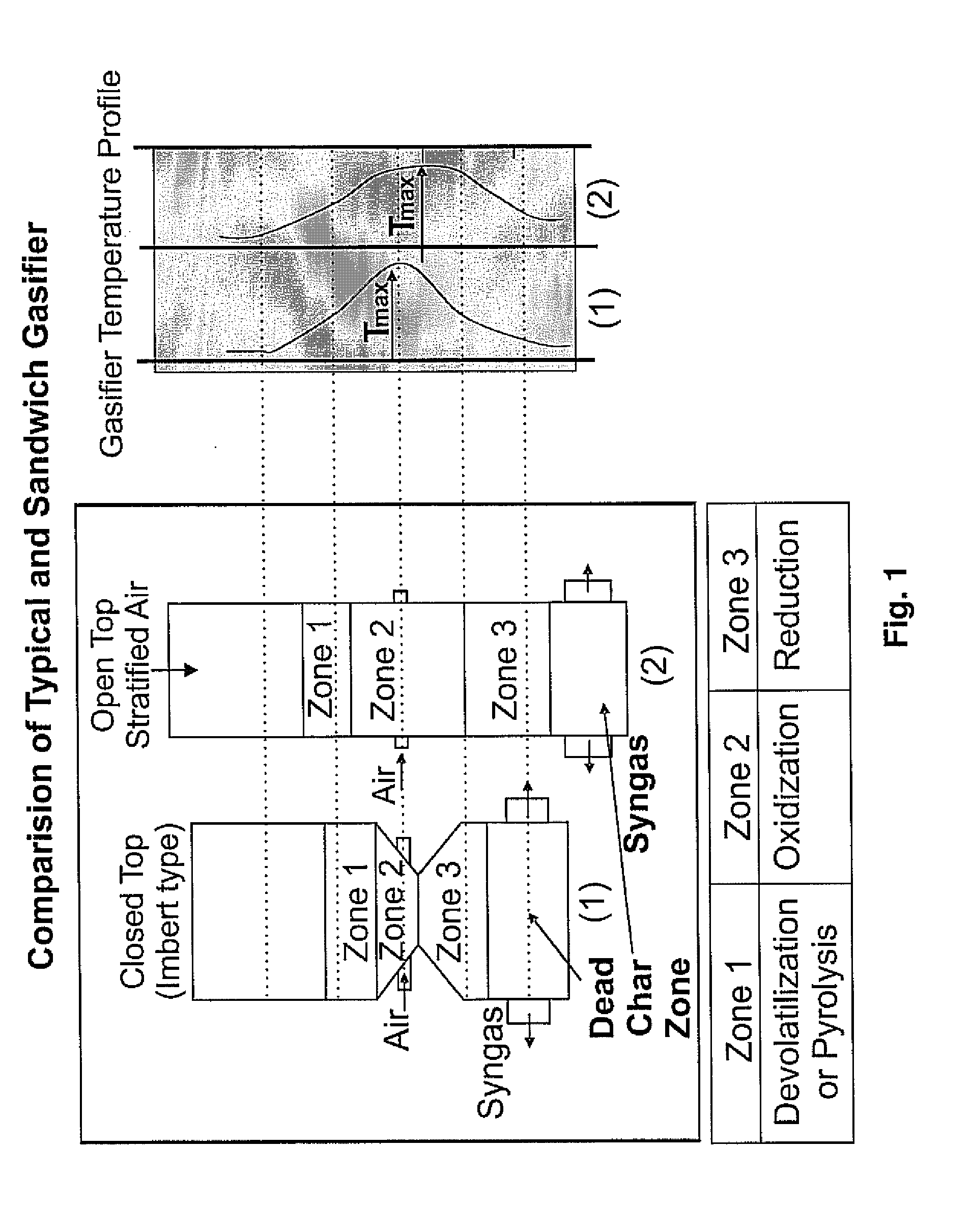 Sandwich gasification process for high-efficiency conversion of carbonaceous fuels to clean syngas with zero residual carbon discharge