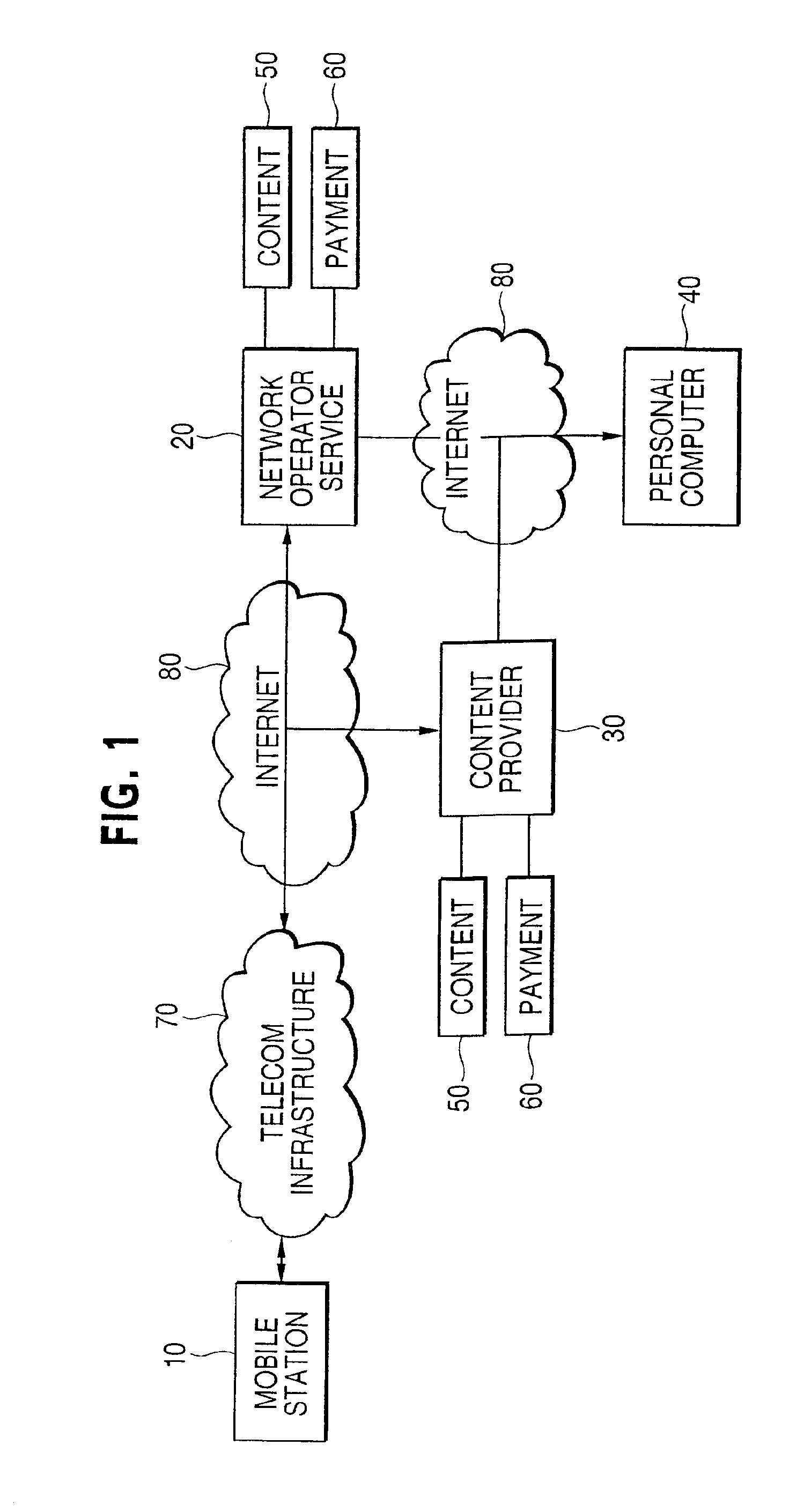 System and method of secure payment and delivery of goods and services
