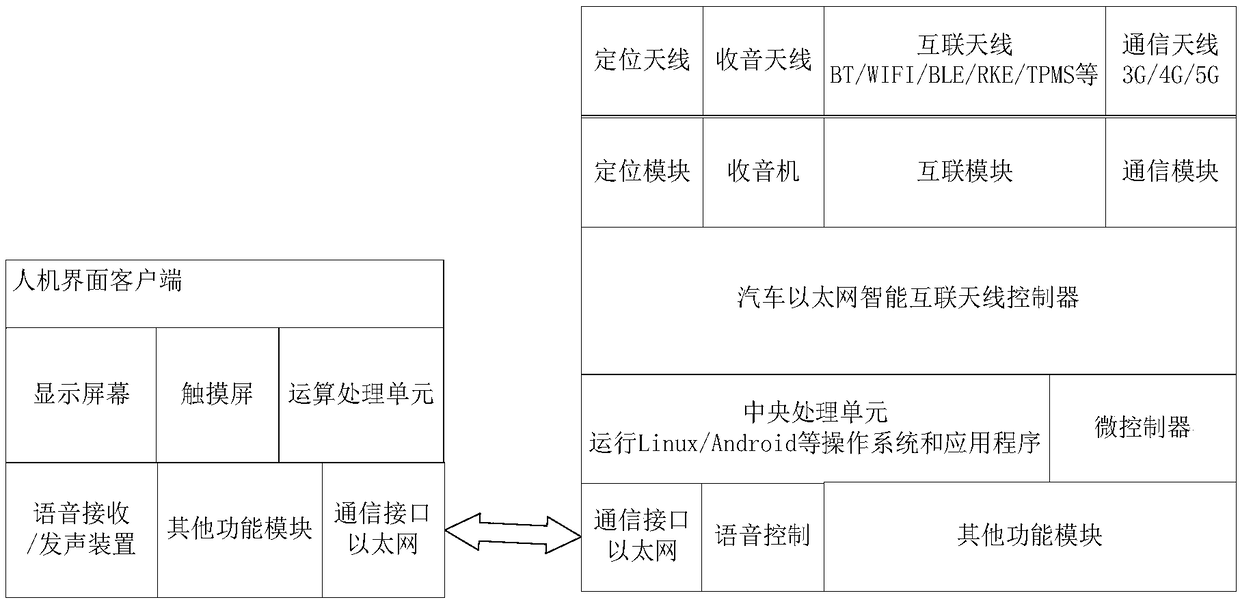 Automobile intelligent information entertainment service system and control method thereof