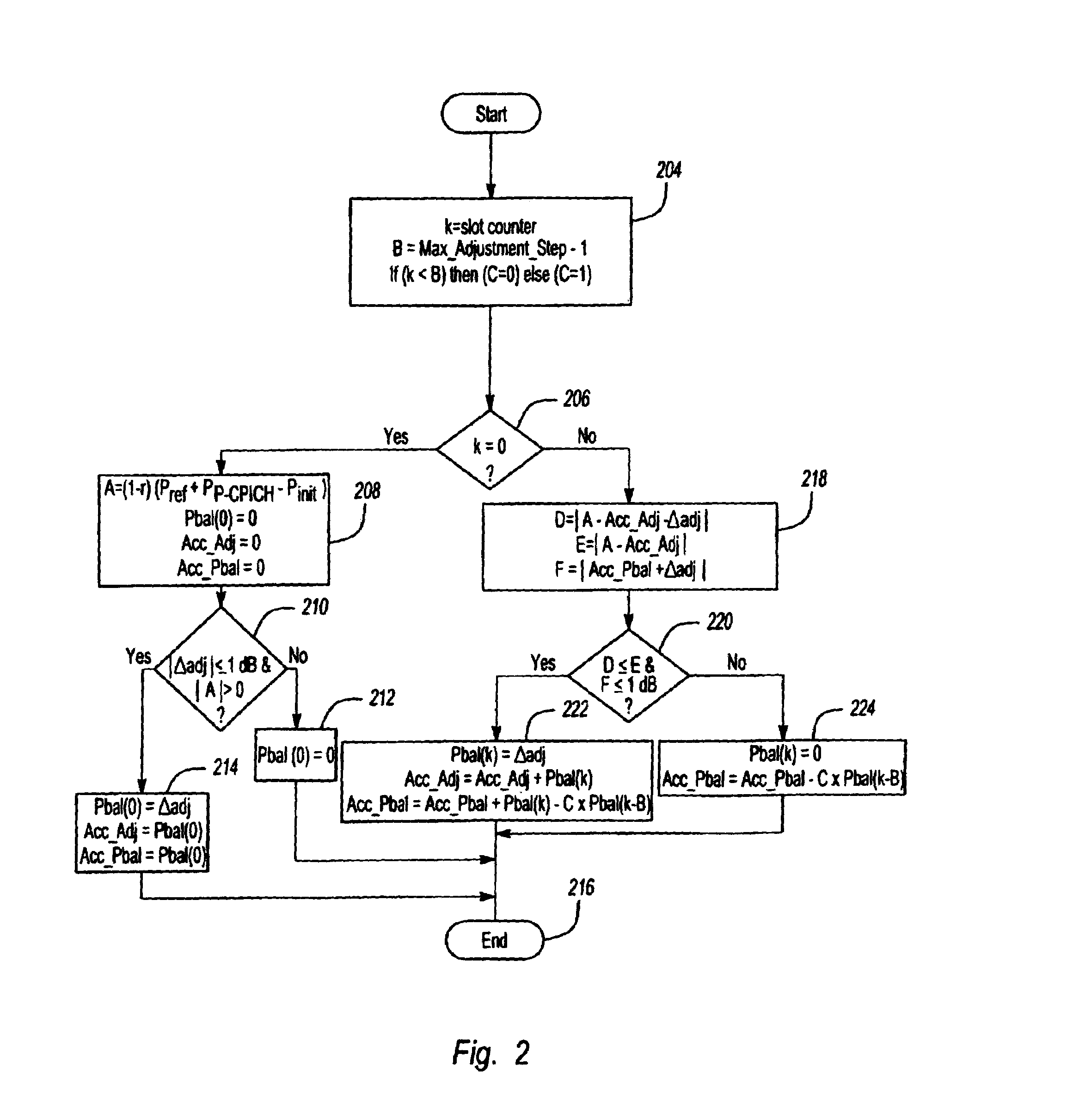 Fast method for adjusting downlink transmitted power