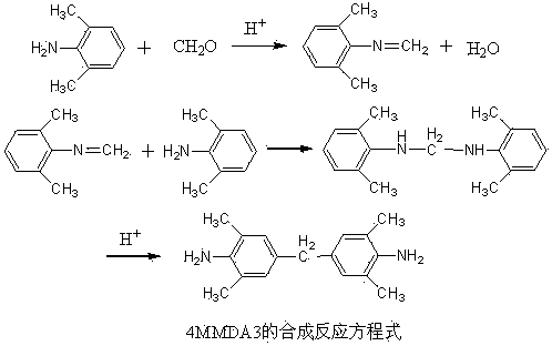 Method for synthesizing 3,3',5,5'-dimethyl-4,4'-diaminodiphenylmethane