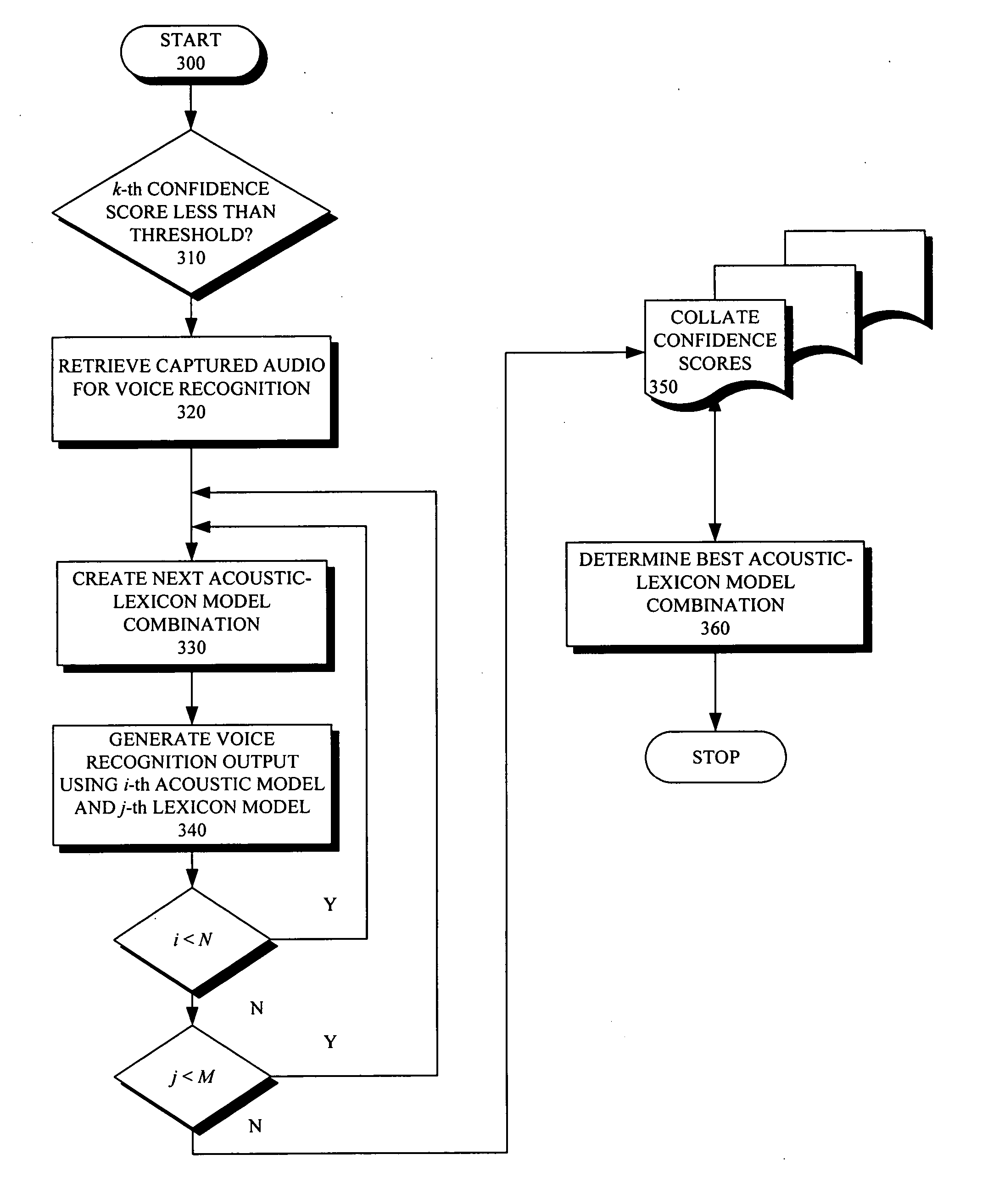 Method and system for identifying and correcting accent-induced speech recognition difficulties