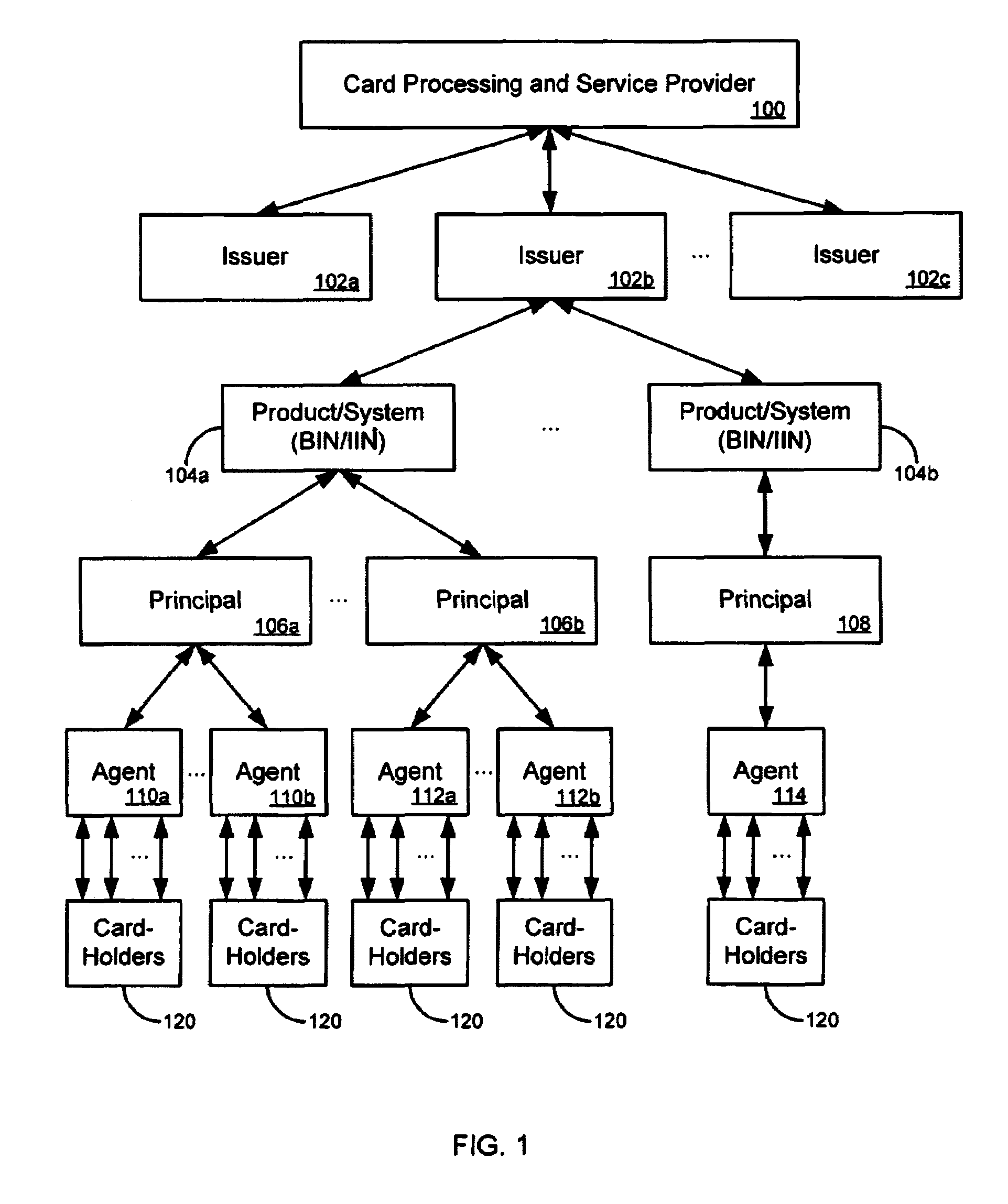 Method for linking accounts corresponding to different products together to create a group