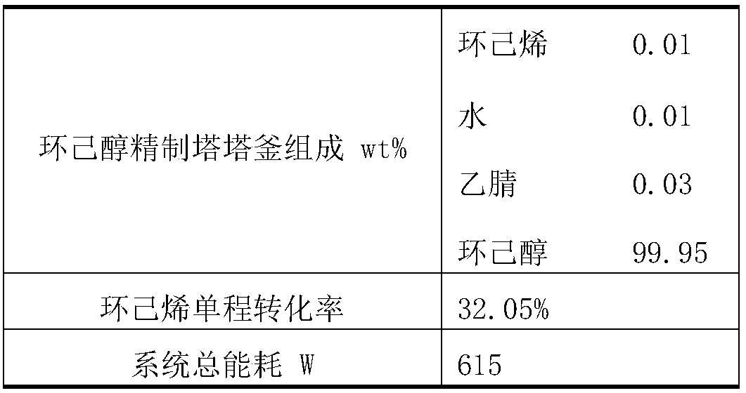 Method for hydrating cyclohexene to prepare cyclohexanol