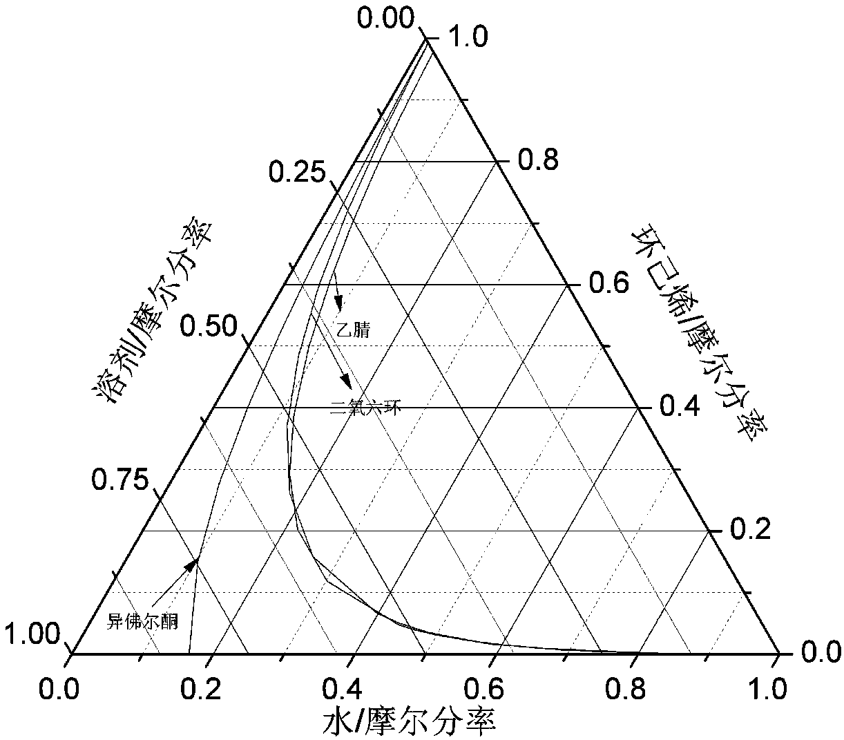 Method for hydrating cyclohexene to prepare cyclohexanol