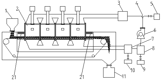 A process for microwave pyrolysis of waste tires to keep the cavity clean