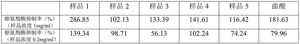 Balanophora involucrata extract as well as preparation method and application thereof