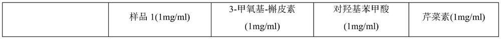 Balanophora involucrata extract as well as preparation method and application thereof