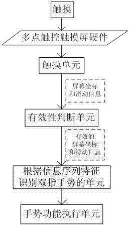Touch screen keyboard and input method thereof