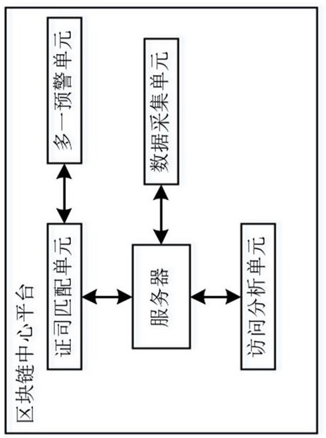 Professional title rating electronic certificate supervision system based on blockchain technology