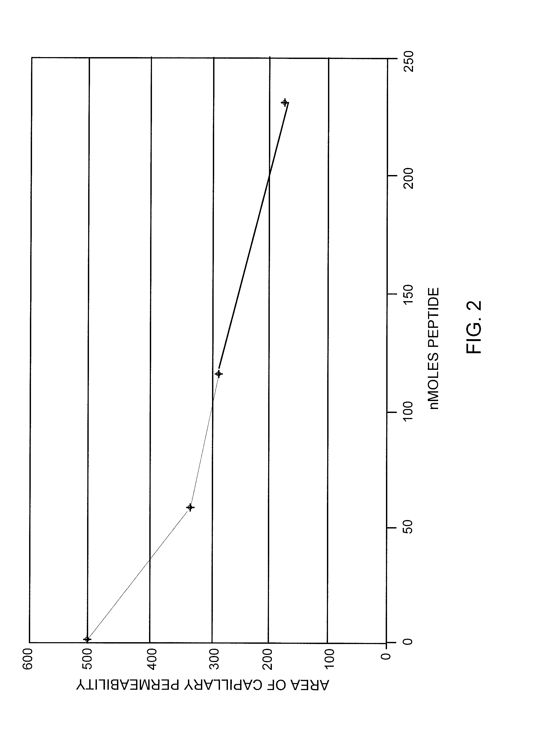 Small Peptides And Methods For Inhibiting The Mucous Release Into Airways