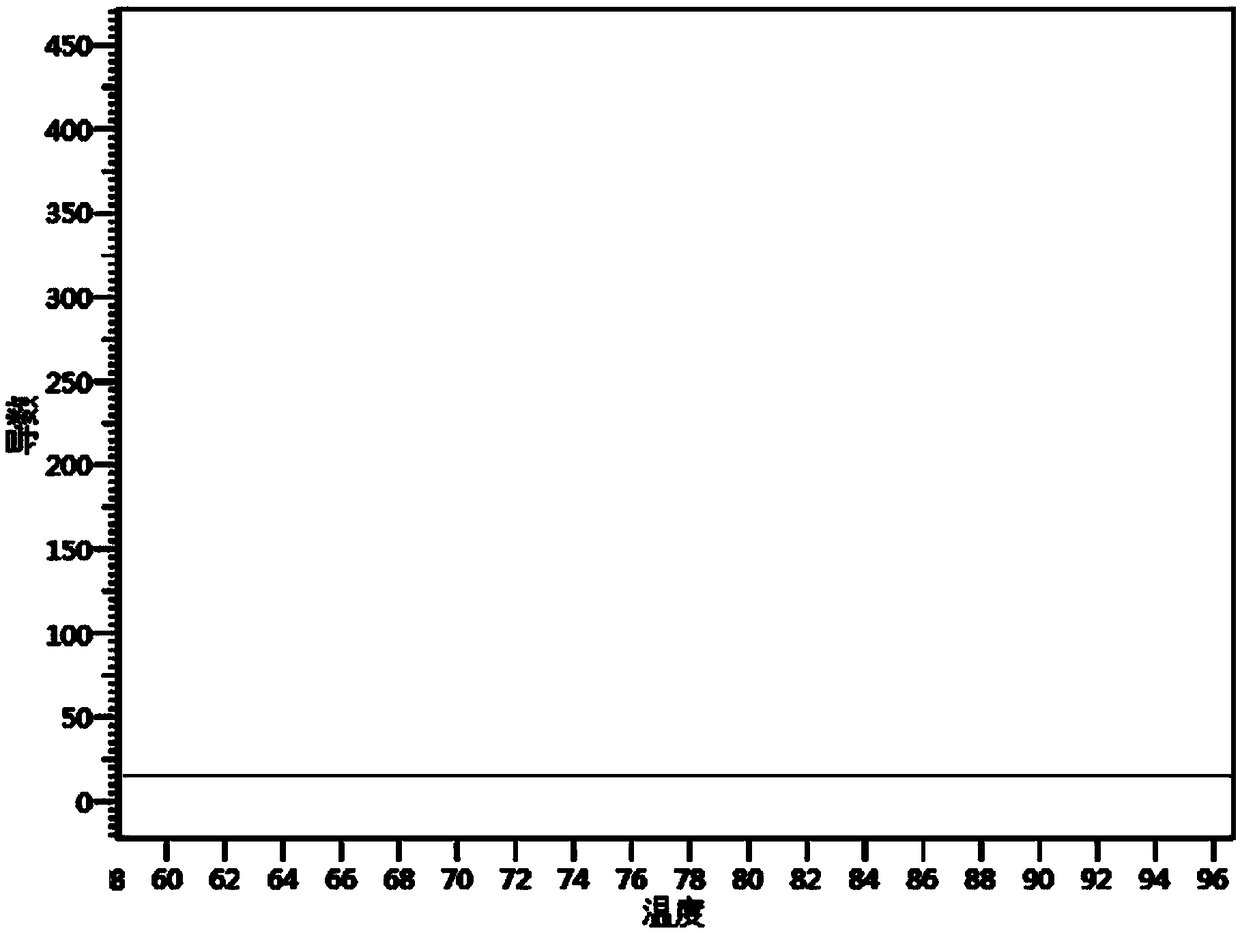 Human red blood cell ABO blood type genotyping primer set and application thereof